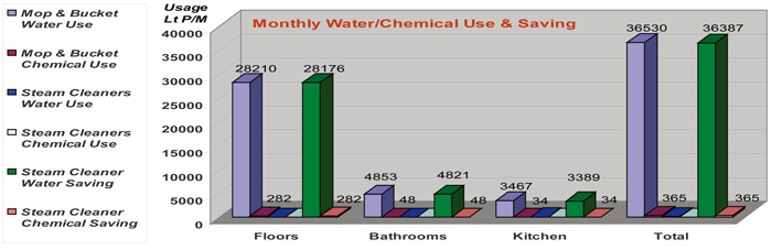 water_saved